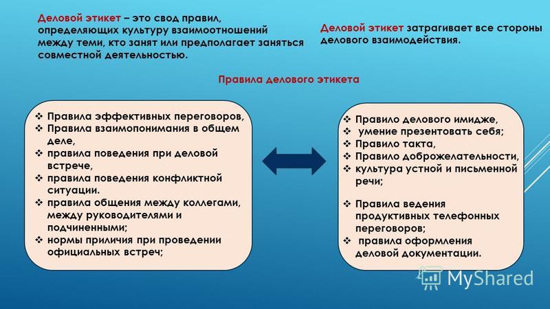 Этические нормы делового общения презентация