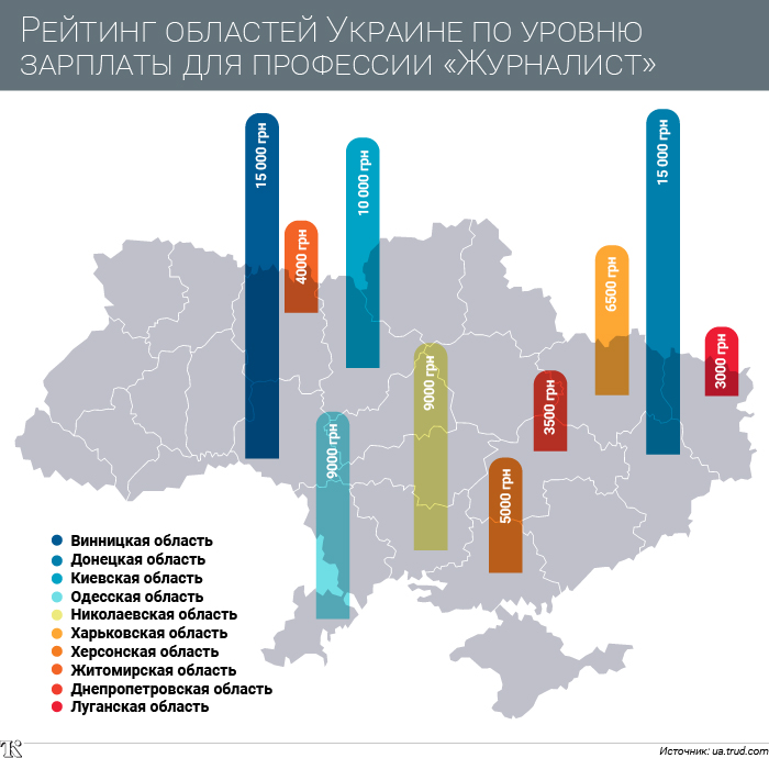 Сколько зарабатывают журналисты в Украине