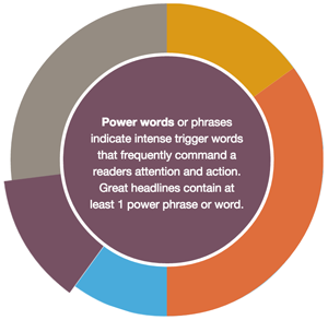 head line power words landing page structure SEO