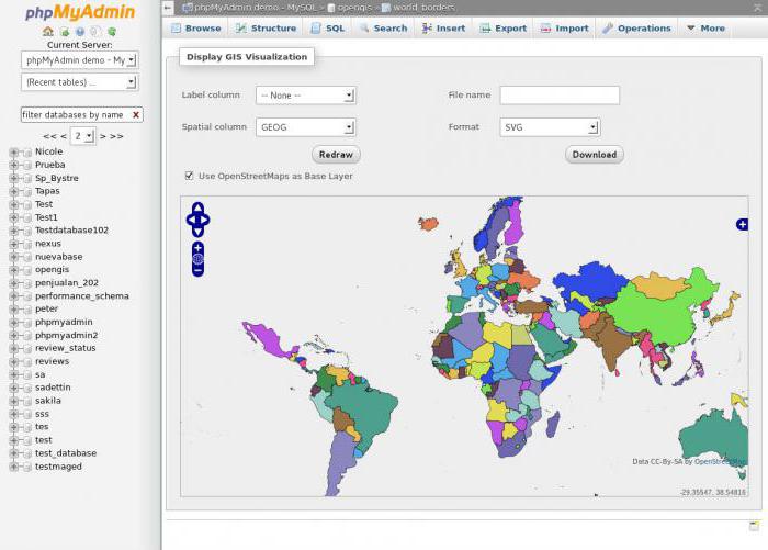 настройка phpmyadmin centos 