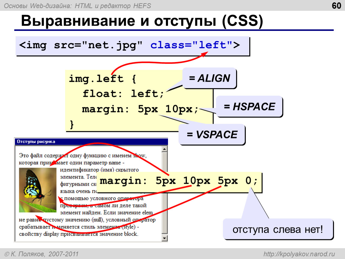 Html div src. Отступы в CSS. Отступы в html CSS. Внешний отступ html. Отступ сверху и снизу в html.