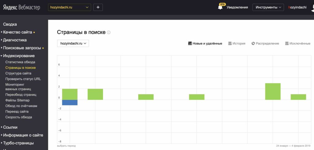 Как проверить индексацию сайта в Яндексе 1