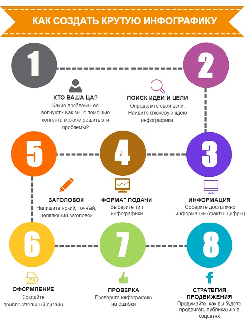 Советы по созданию инфографики