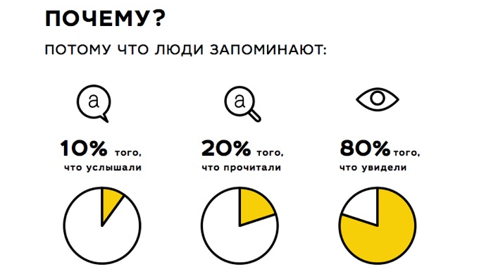 Зачем нужна инфографика