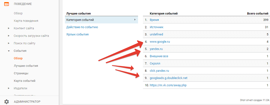 Отслеживаем источники трафика в разделе «События» Analytics