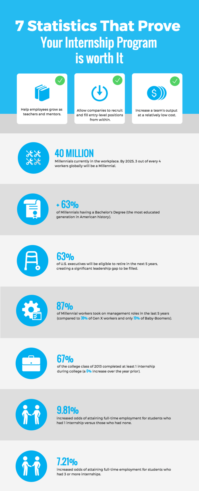 statistical infographic