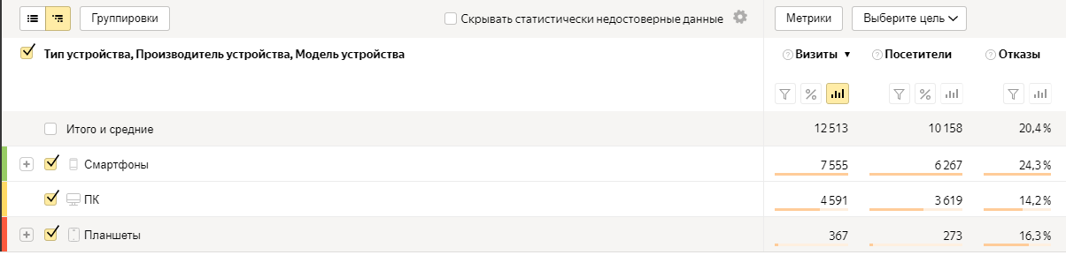 Как узнать, есть ли трафик на сайт с мобильных устройств - отчёт о трафике с разных типов девайсов