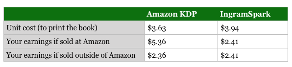 Amazon vs Ingram print earnings