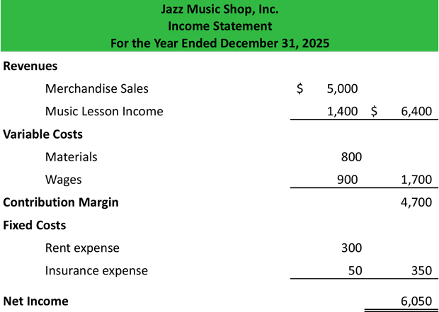 Contribution Margin Income Statement Example