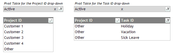 Pivot Tables for Drop-Down Lists