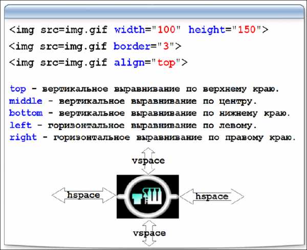 Сделать картинку ссылкой html